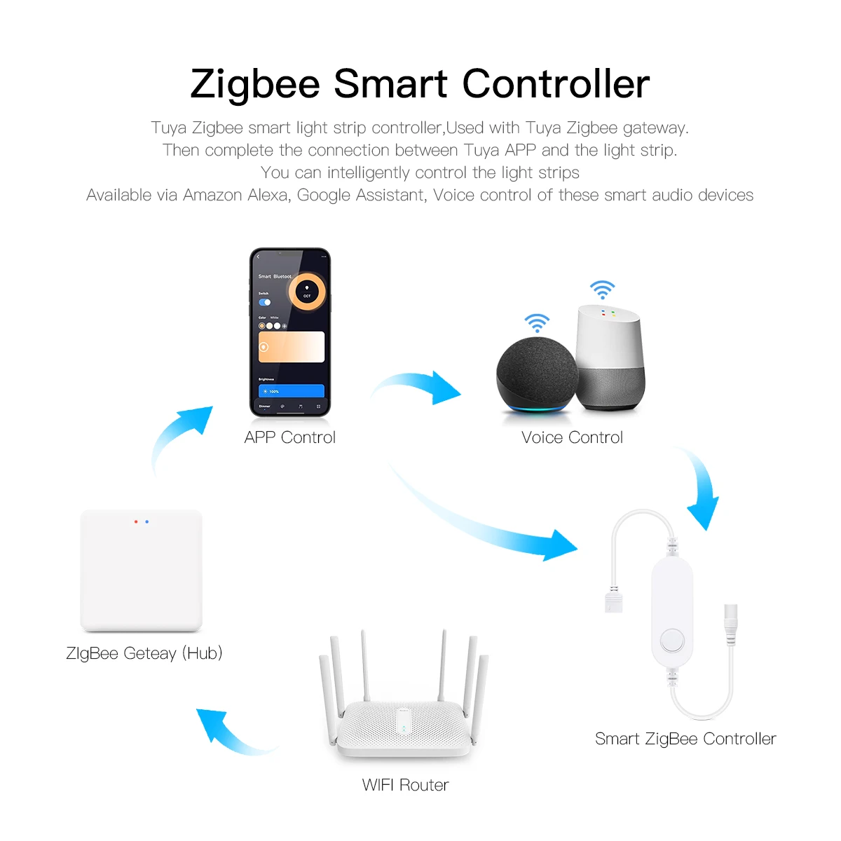 Akıllı Ev Zigbee Tuya Ses Kont - Home Decor App Free incelemesi ve fiyatı